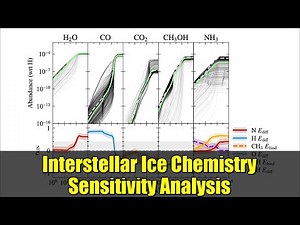 Interstellar Ice Chemistry Sensitivity Analysis | Astrochemical Models Simplified