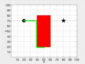 Bug navigation algorithm #2