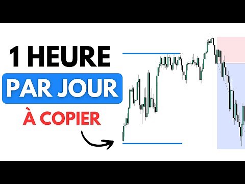 La Stratégie de Trading La Plus Simple Pour Devenir Un Trader Rentable En 2025