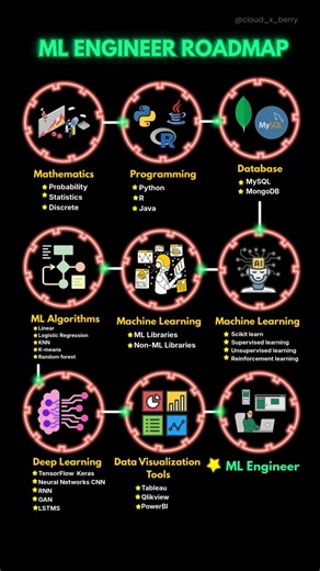 ​The 8 Pillars of Machine Learning Mastery|#machinelearning #programming