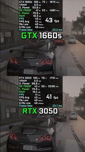 GTX 1660 Super vs RTX 3050 6GB : Test in 4 Games - Gaming Test in 2026