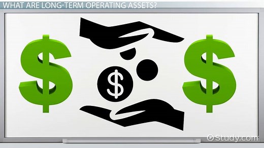 Long-Term Operating Assets: Acquisition & Uses