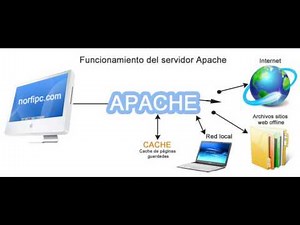 Tutoriales: Aprende cómo montar un servidor web en casa