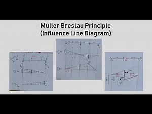 Muller Breslau Principle for ILD | Influence Line Diagram | Structural Analysis | Civil Engineering