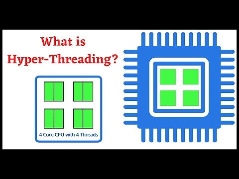 What is Hyper Threading in CPU & How it Works?