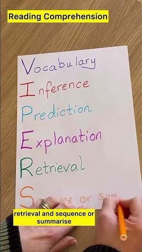 There are lots of skills that are taught in reading comprehension and the acronym VIPERS is often