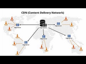 Content Delivery Network (CDN)