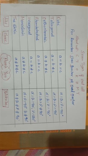 easy to score# easy to remember # 12th pass# solid state