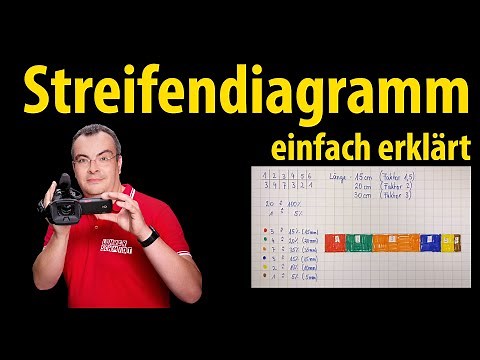 Creating a strip chart - simply explained | Lehrerschmidt