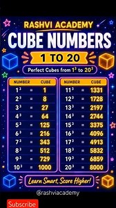 Cube 1 to 20 in 21 Sec |Learn Cubes #rashviacademy #mathstricks #cubes1to20 #studytips #learnwithme