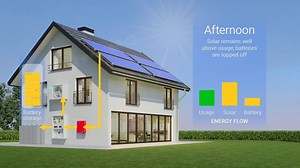 Off-grid solar systems- How do they work