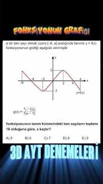 Function graph problem solving 3D AYT practice tests