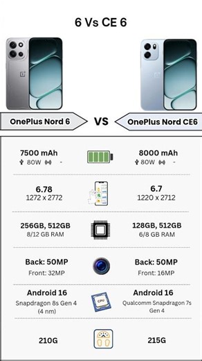 OnePlus Nord 6 Vs OnePlus Nord Ce 6 | Full Specs Comparison | Tecify