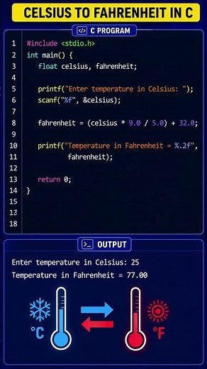 Celsius to Fahrenheit Program in C 🌡️ | C Programming #shorts