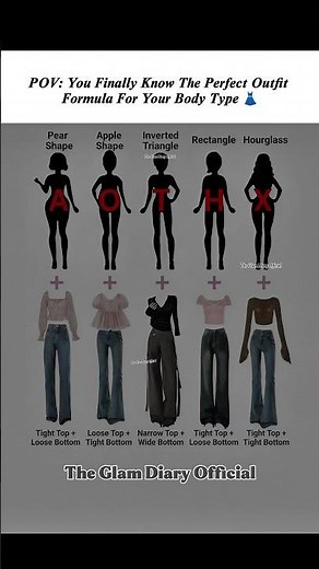 How to Dress for Your Body Shape 2026 👗 | 8 Dressing Formulas for Different Body Types #HowToDress