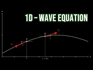 Wave Equation 1-D PDE: Derivation and Solution