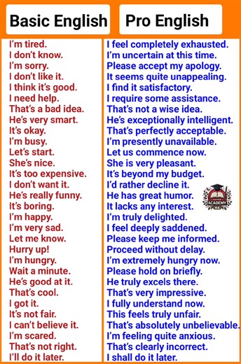 278K views · 1.7K reactions | Basic VS Pro English #dailyenglish #learnenglish #spokenenglish #grammar | Super Academy | Facebook