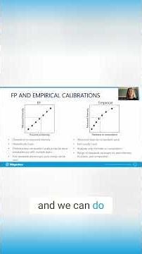 Fundamental Parameter Method Intensity Analysis Explained