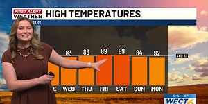 First Alert Forecast: cool to start week, toastier to finish...