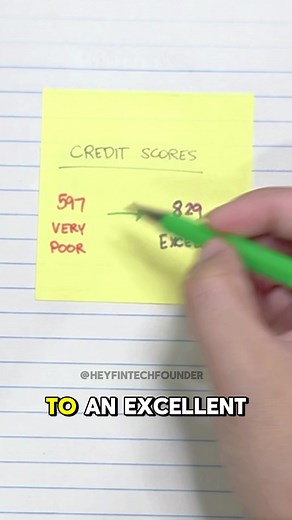 Improve Your Credit Score with Transunion Promo Code