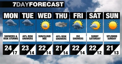 Toronto weather: High temperatures, rain make for warm, sticky start to fall