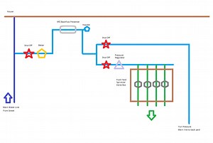 Main water tap - New irrigation install