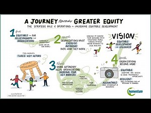 Humentum's Collective Journey to Equitable Development