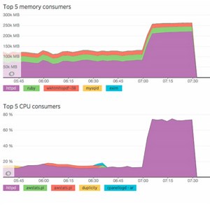 Our site was down we are working with our provider @servint to avoid this happening again @ServIntStatus