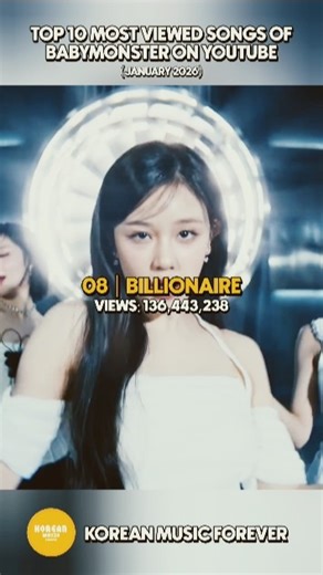Top 10 Most viewed songs of BABYMONSTER on YouTube (January 2026)