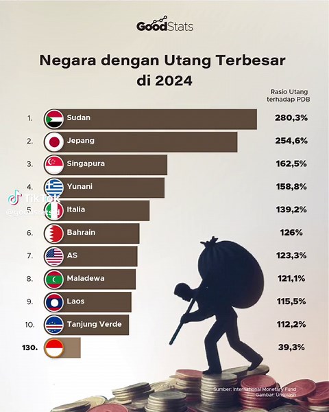Rasio Utang Indonesia terhadap PDB di 2024: Analisis IMF