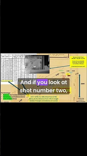The Golden Triangle in Dealey Plaza #jfk #ushistory #oswald #conspiracy