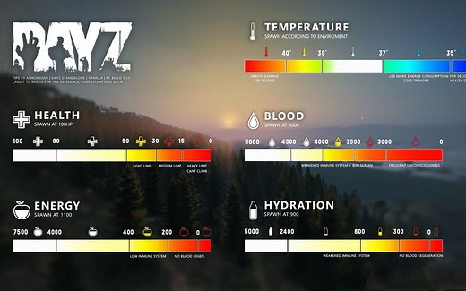 DAYZ新手教学第一期 基础UI讲解 (1)