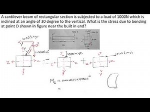 Unsymmetric bending problem