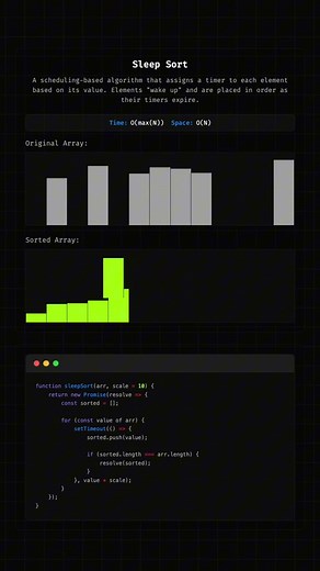 Understanding Sleep Sort in Programming