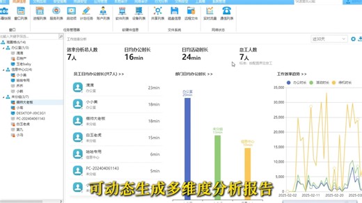 怎么监控局域网?一个局域网监控软件就可以搞定了