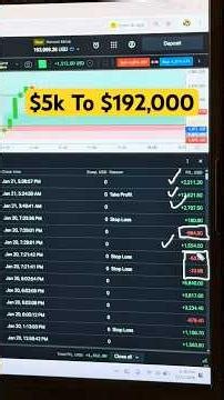 $5k To $192,000 Live Trading #trading #xauusd #forex