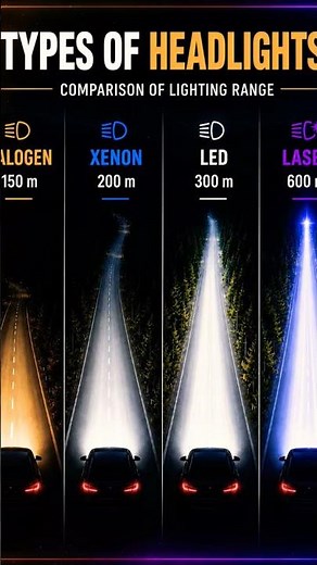 Types of Car Headlights Explained | Halogen vs Xenon vs LED vs Laser Comparison