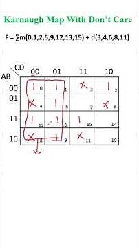 How to Simplify K-Map for Boolean Function