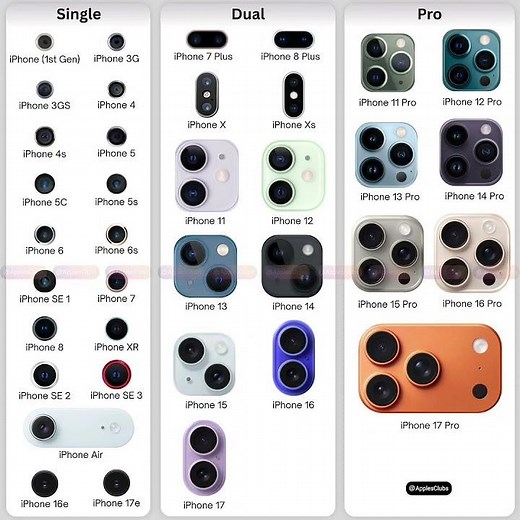 The Science of the iPhone Camera Module 🔬📸