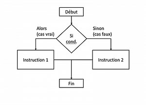 le-smart-contract-a-lepreuve-des-standards-juridiques
