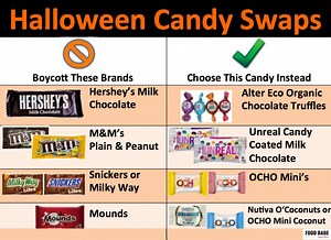 8.5K views · 248 reactions | Popular Halloween candies contain risky...
