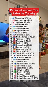 46K views · 114 reactions | Personal income tax rates by country. #incometax #tax #usa #canada #Australia | Arman Fernando Andres | Facebook