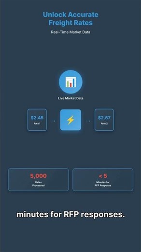 No More Spreadsheets! Accurate Rate Forecasting & Analysis for Carriers & Brokers