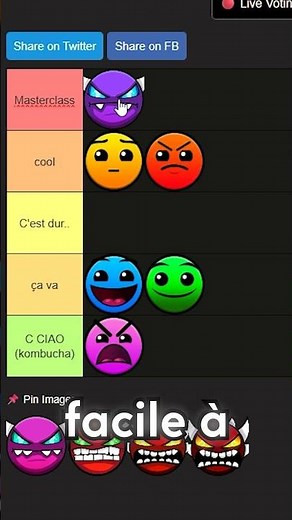 Geometry Dash Difficulty Tier List!