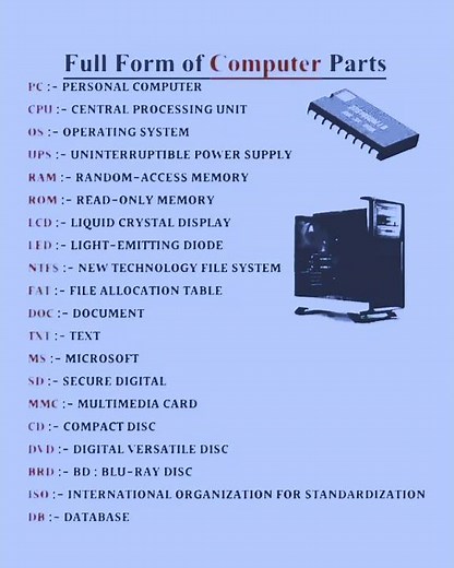 Full form of computer parts