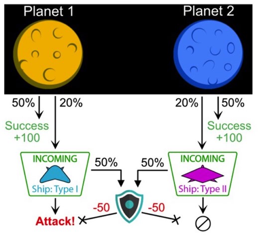 Why some people keep pressing the self-destruct button