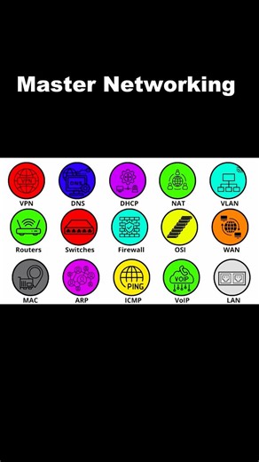 Every Networking Protocol Explained | Hacking Tutorials Daily