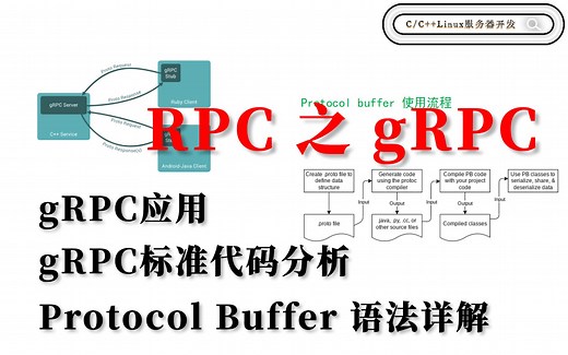 GO语言 RPC之gRPC 应用、标准代码分析、Protocol Buffer 语法详解