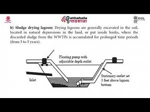 Sludge treatment and disposal