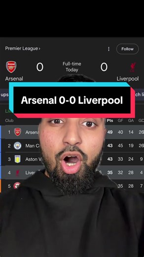 Arsenal 0-0 Liverpool full time reaction highlights #arsenal #liverpool #martinelli #nayeemutd